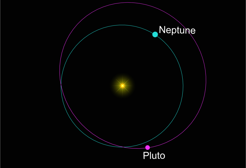 Pluto Neptune orbit jpg