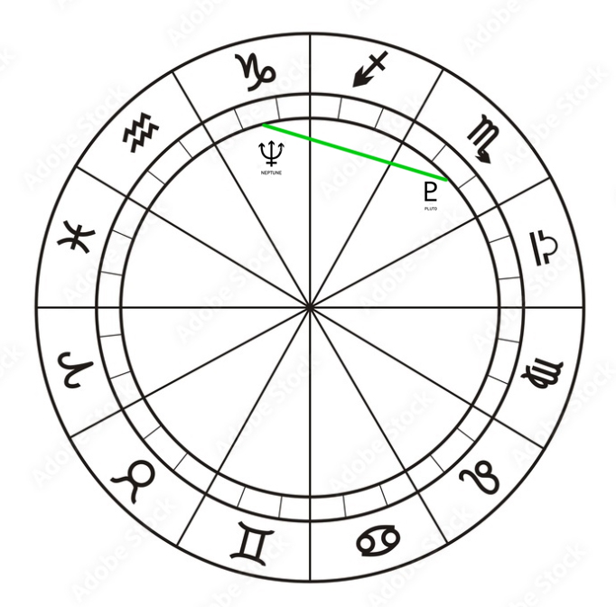 01 Neptunus Pluto sextiel basis