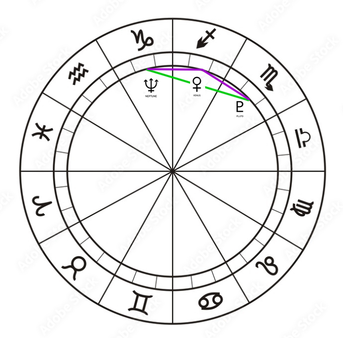 03 Neptunus Pluto semi sextiel Venus