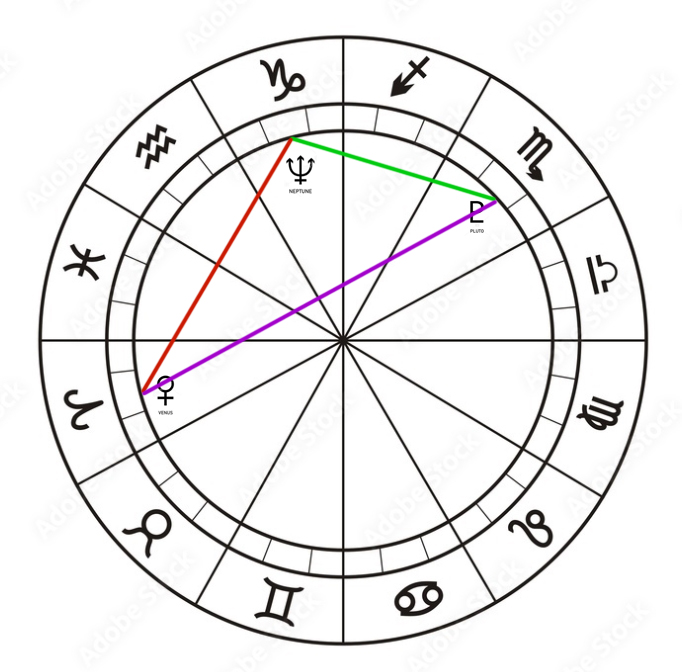 07 Neptunus vierkant Venus inconjunct Pluto