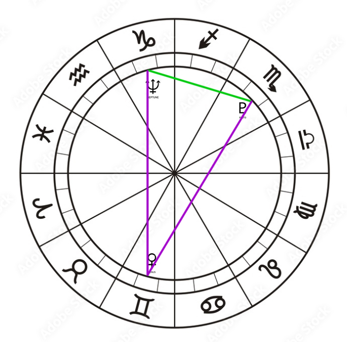 09 Neptunus inconjunct Venus inconjunct Pluto