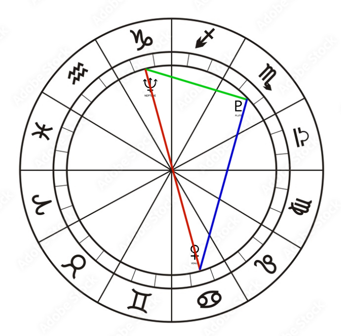 10 Neptunus oppositie  Venus driehoek Pluto