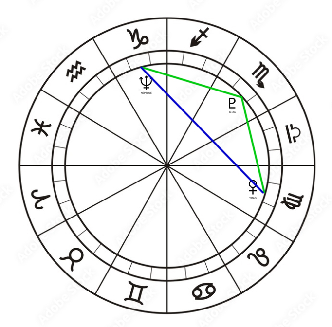 12 Neptunus driehoek Venus sextiel Pluto