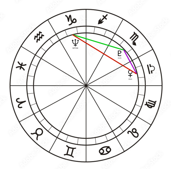 13 Neptunus vierkant Venus semi sextiel Pluto
