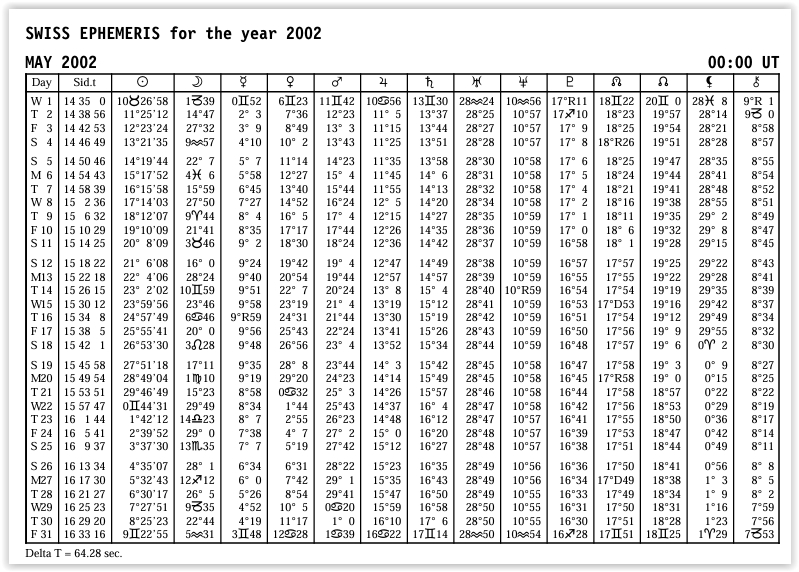 Swiss ephemeris  mei 2002
