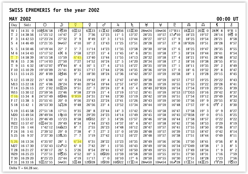 Swiss ephemeris mei 2002 Mercurius